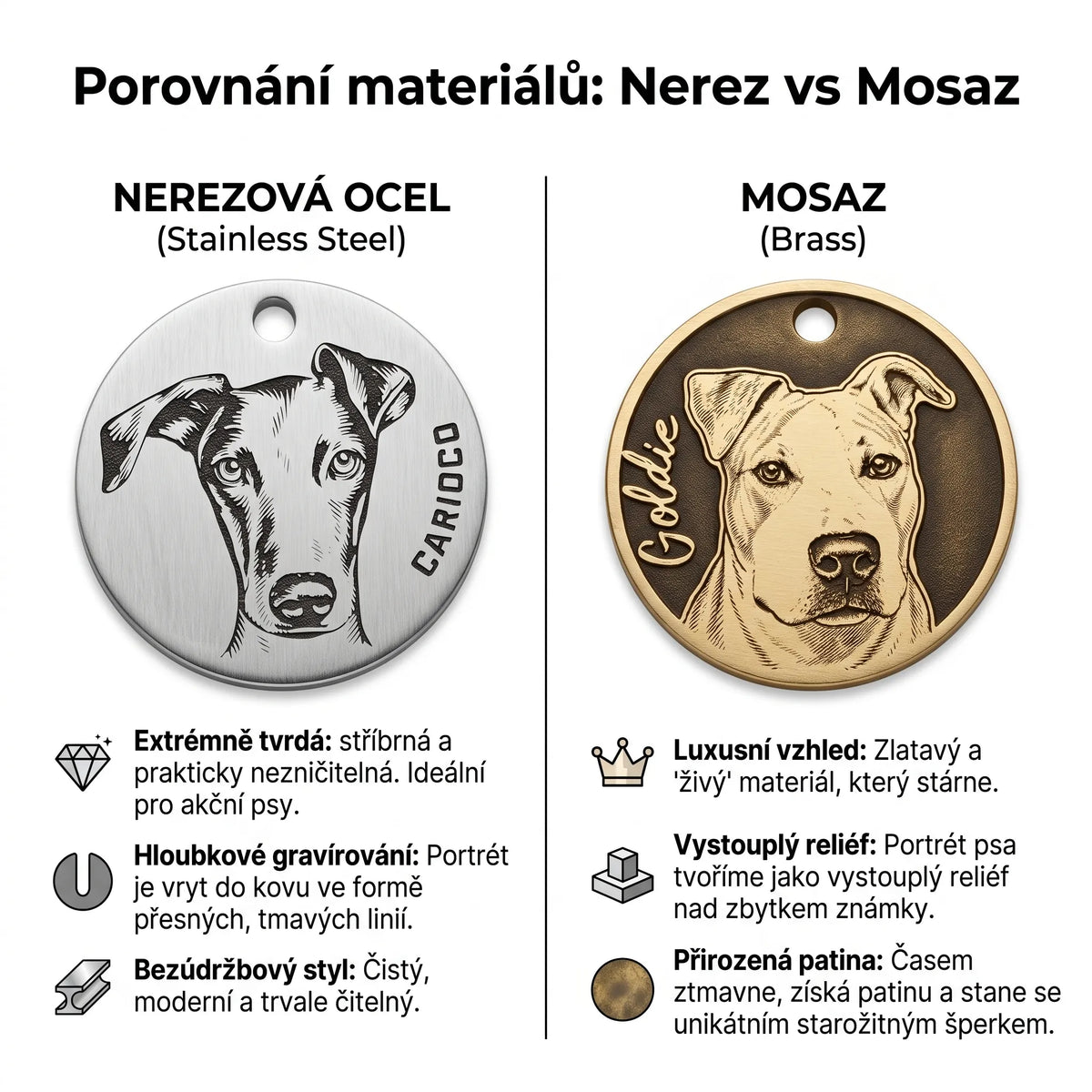Rozdíl gravírování a materiálu psích známek mosaz vs nerez od Psi-id.cz